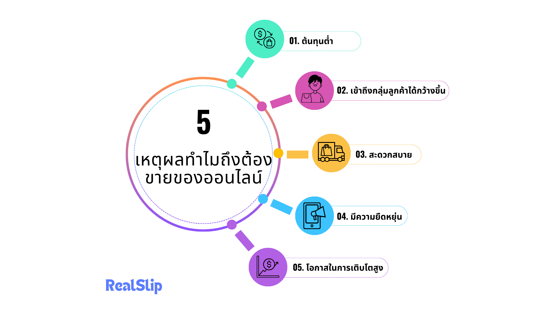 ขายของออนไลน์ต้นทุนต่ำ